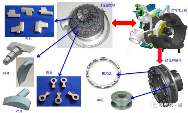 液压系统与金银器与面料与机封装配件的区别是什么