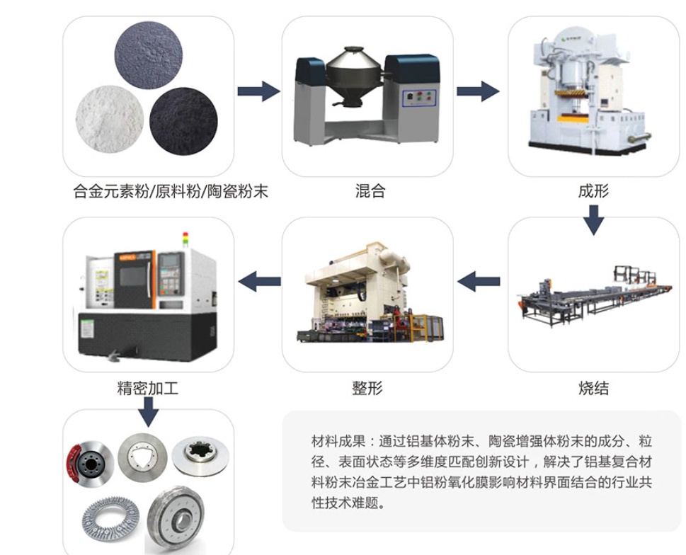 公路机械与锡粉加工工艺