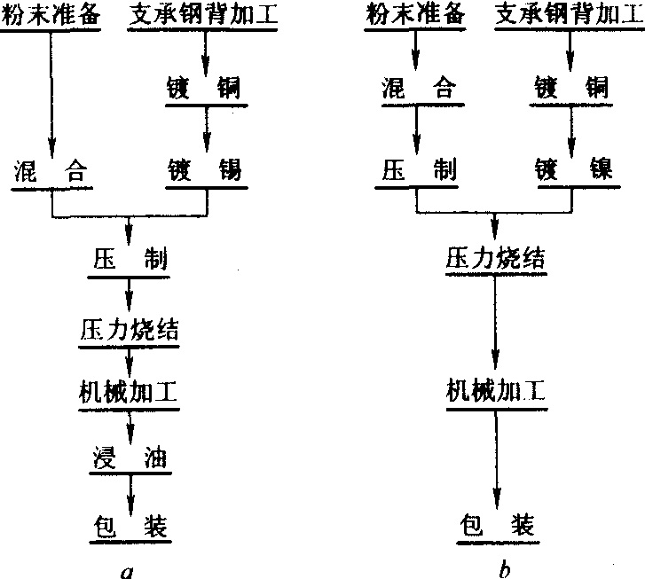 公路机械与锡粉加工工艺