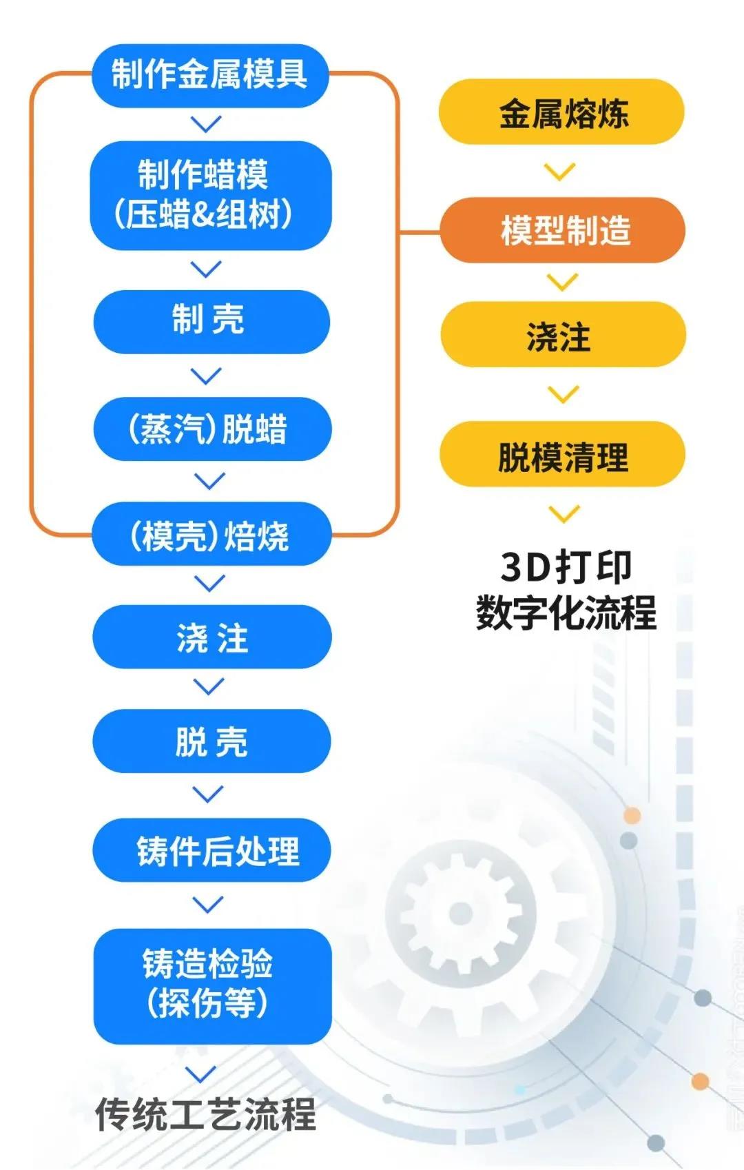 压铸模具与锡粉加工工艺