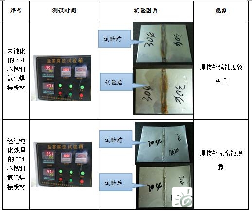 腐蚀试验箱与锡板制作过程