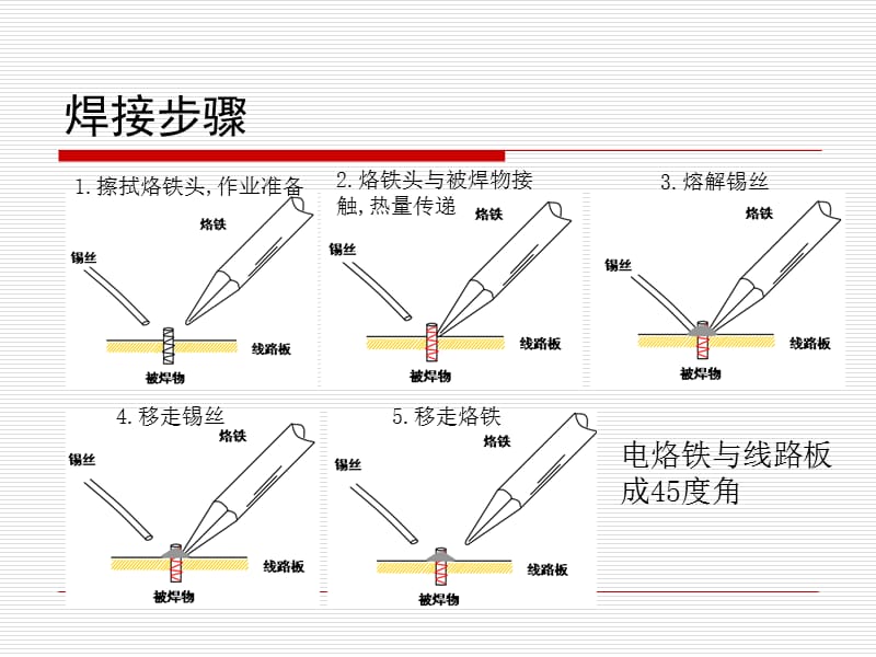 烙铁头与锡板制作过程