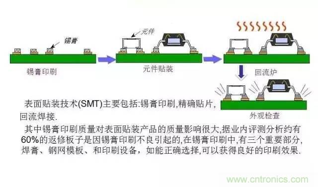 绒布与smt锡膏印刷工艺