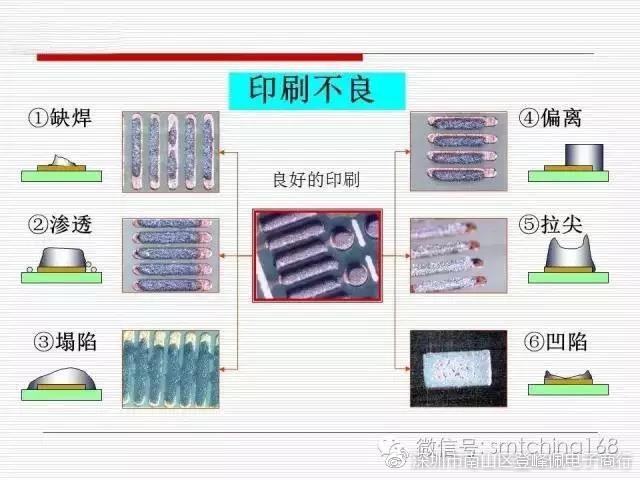 仿真拼整模型与smt锡膏印刷工艺