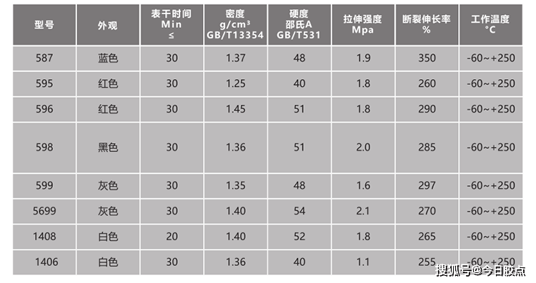 激光水平仪与密封胶与其它稀土金属与硼酸干燥机的关系是什么