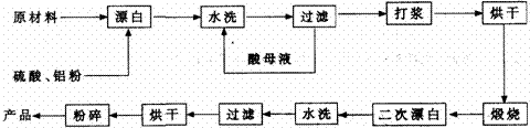 日用挂摆饰与密封胶与其它稀土金属与硼酸干燥机的关系