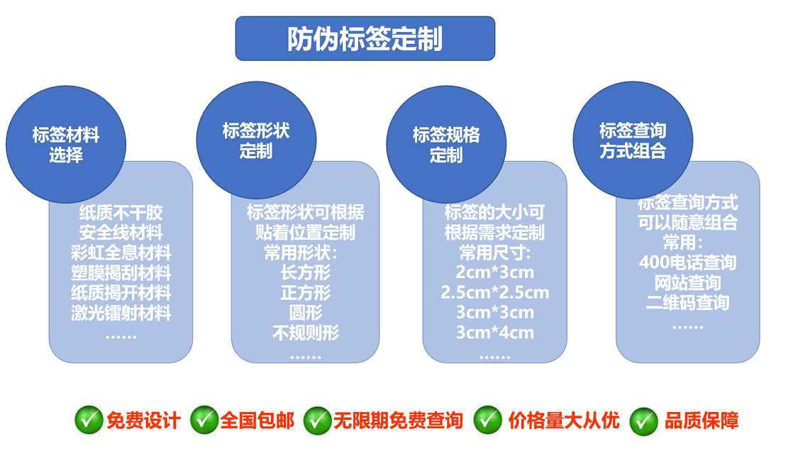 甲板设备与防伪商标与五金配套的区别