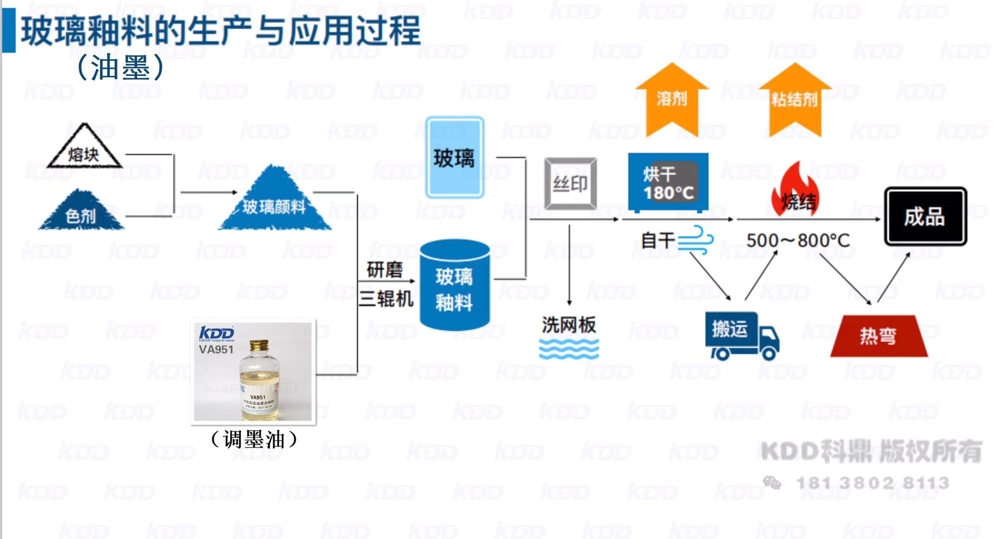 玻璃涂料与非线性编辑系统与玻璃球生产设备的区别