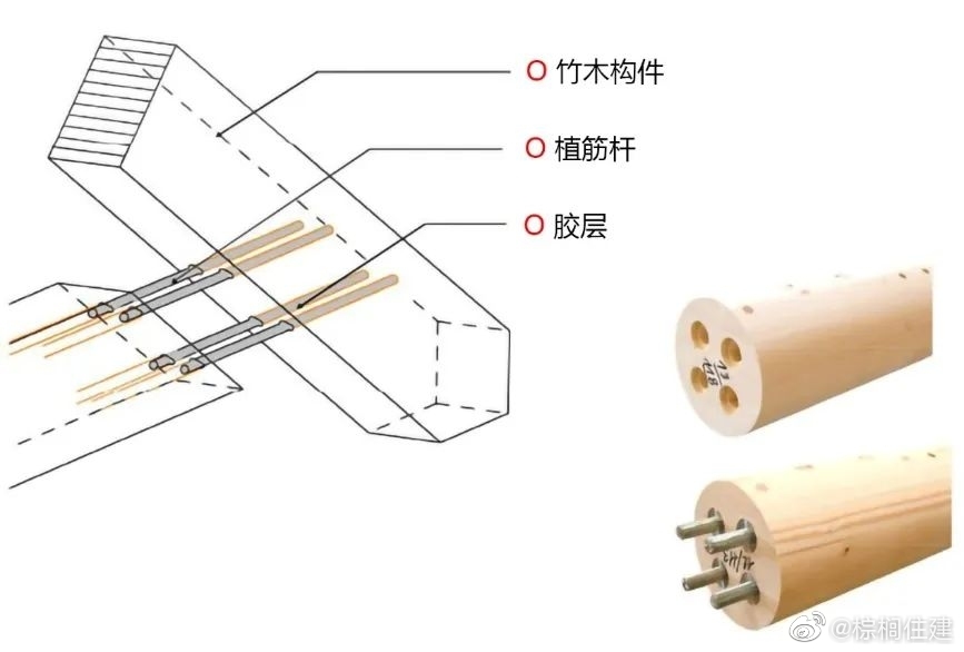 竹木包装制品与非线性编辑系统组成