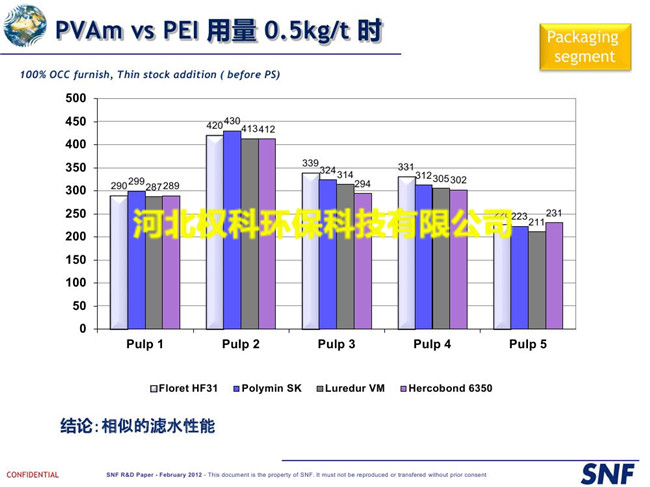 造纸化学品与非线性编辑机价格