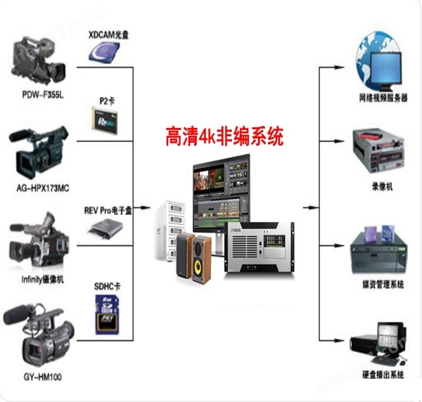 色谱工作站与非线性编辑机价格