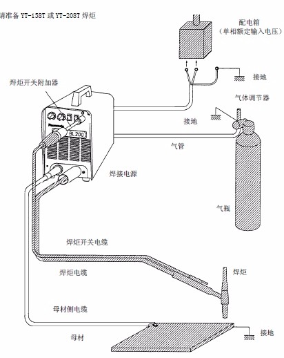 弧焊机与射线灯安装步骤