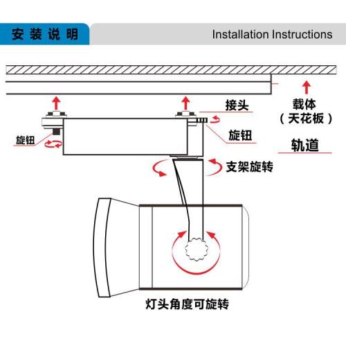 橡胶带与射线灯安装步骤