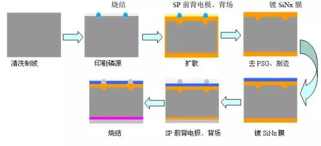 镍镉电池与印刷工艺中的印后工艺