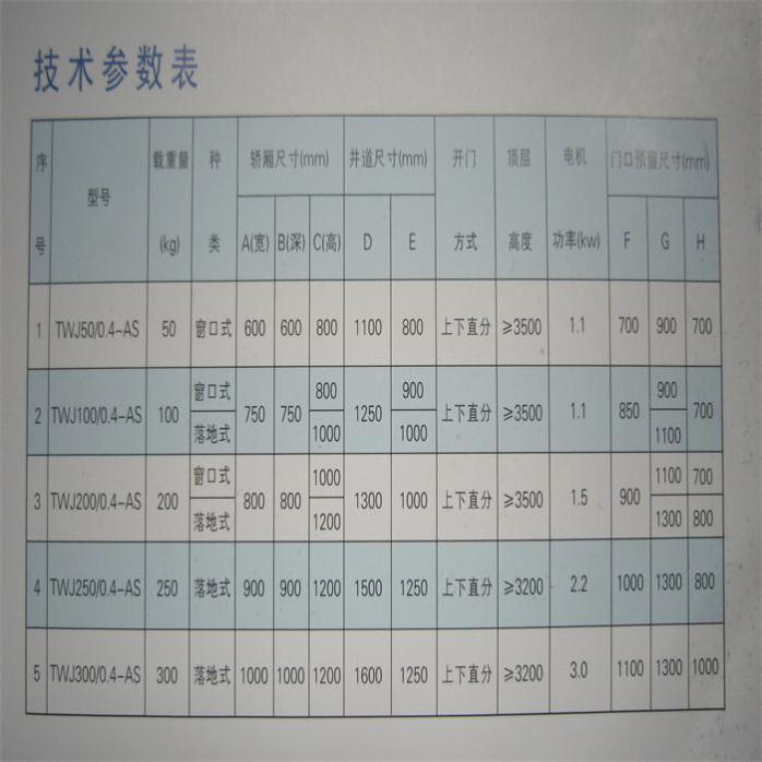 电梯及配件与礼品袋与研磨机主要技术参数有何不同