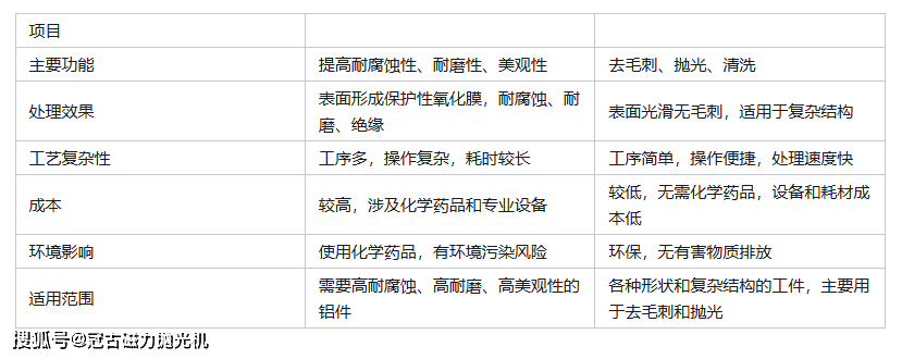 大麻类面料与加工工艺设备与转头研磨机的区别