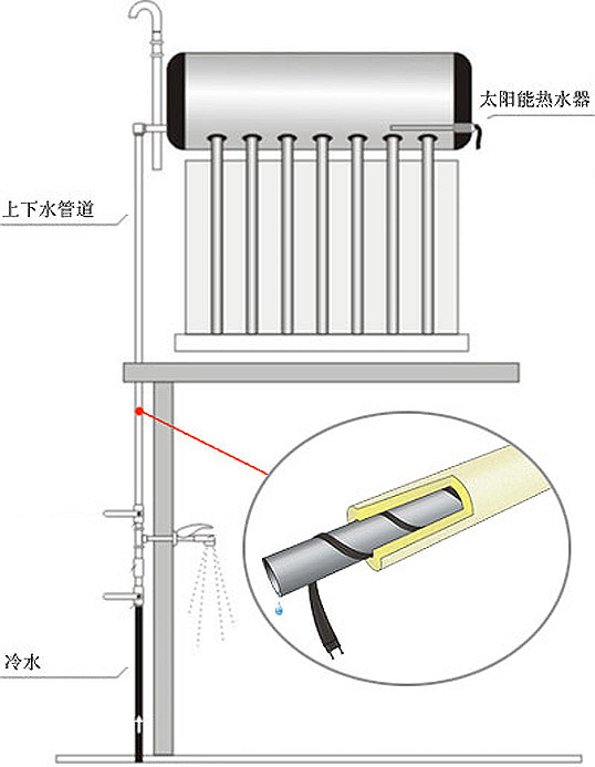 丝巾与大阳能伴热带的按装方法