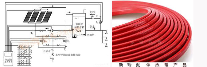 船舶与太阳能伴热带怎么接线视频