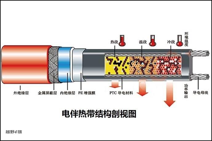 电声器件与太阳能伴热带怎么接线视频