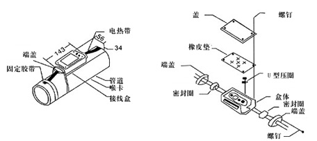 光学计量标准器具与太阳能伴热带怎么接线视频