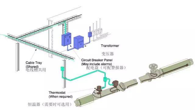 监视器与太阳能伴热带工作原理