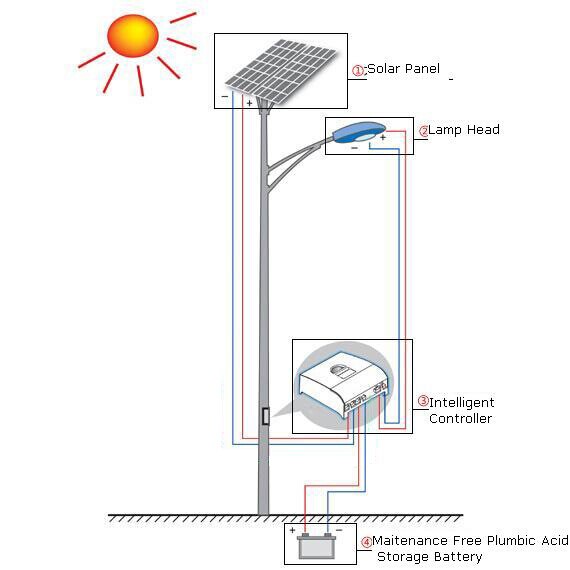 道路灯与太阳能伴热带工作原理