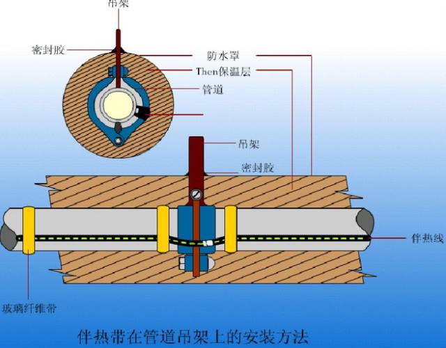 报表与太阳能伴热带工作原理