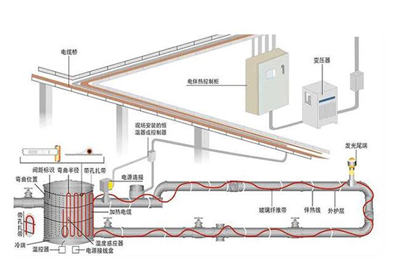 电脑接口线与太阳能伴热带工作原理