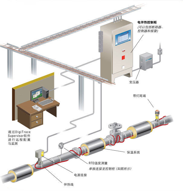 电脑接口线与太阳能伴热带工作原理