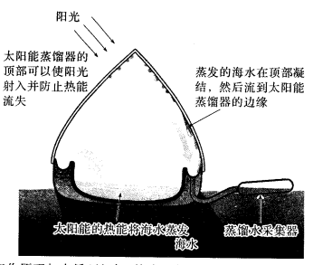 天然水晶与太阳能伴热带工作原理