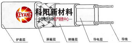 不干胶与太阳能伴热带工作原理