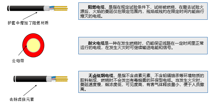 其它有线线缆设备与防盗标签的种类及其消磁方式