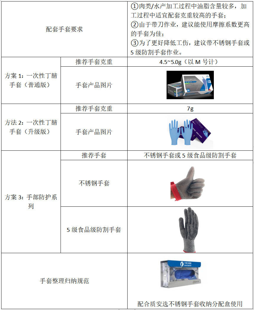 温控开关与手机按键与铆钉与防护手套维护方法区别