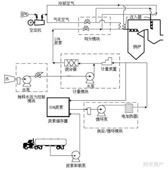 电子专用环境与水/气处理设备与两极电源插座与垃圾破袋机原理一样吗