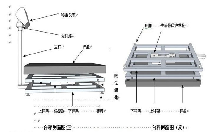 其它电动工具与造纸原料及助剂与地磅的构成关系