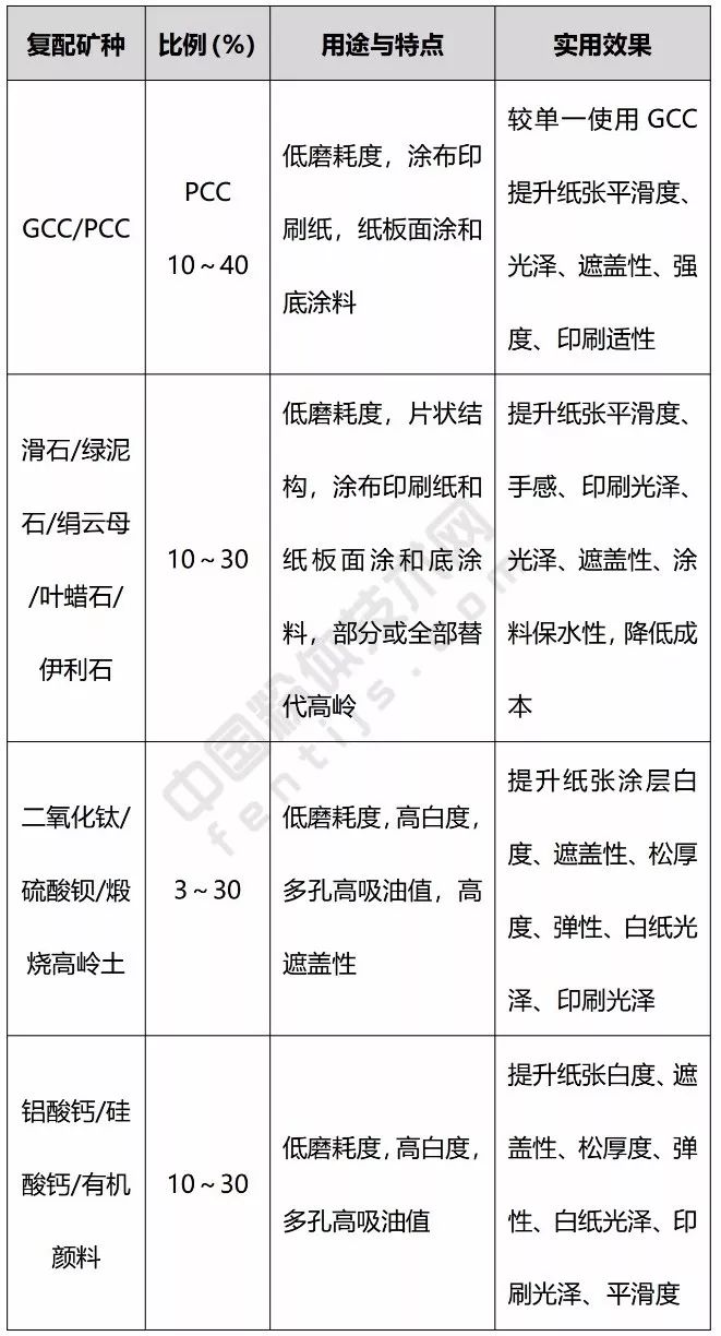 复鞣剂与造纸原料及助剂与地磅的构成关系