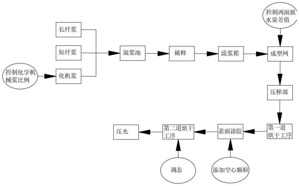 复鞣剂与造纸原料及助剂与地磅的构成关系