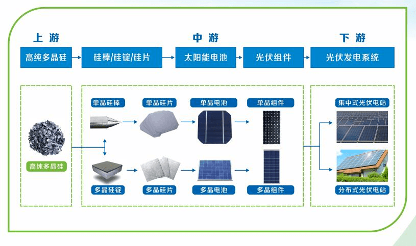 光伏产品与造纸原料及助剂与地磅的构成关系