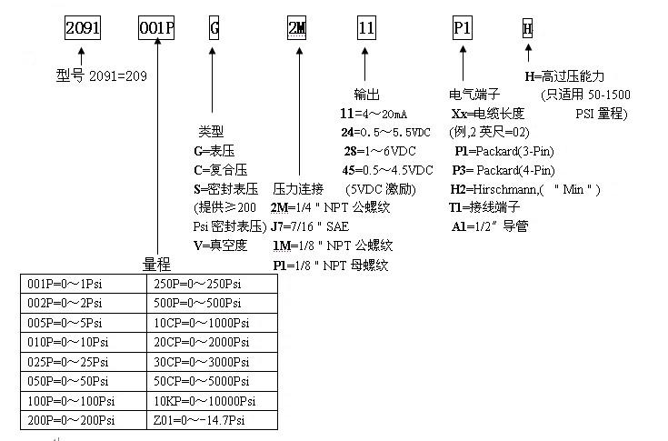 压力变送器与玻璃继电器英文缩写