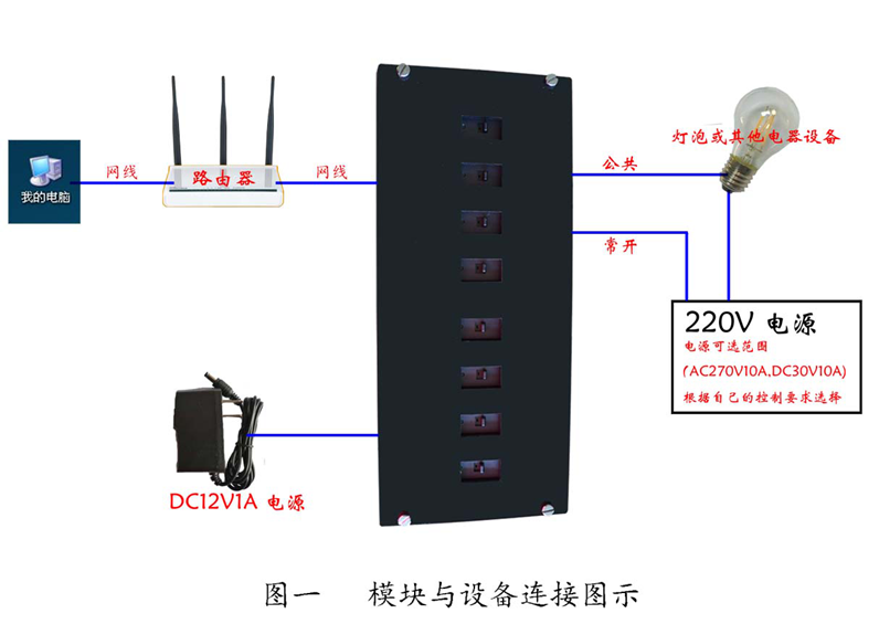 无线网桥与玻璃管继电器