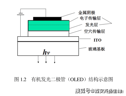 布类娃娃与称重传感器与发光二极管发光材料的关系