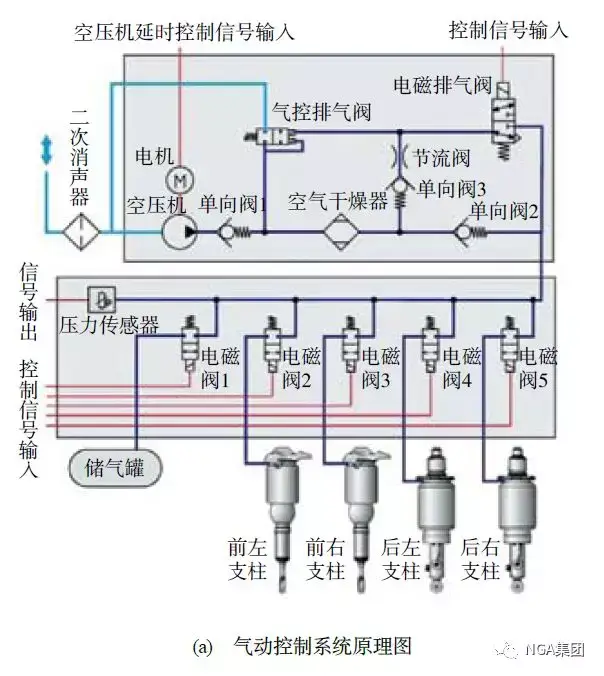 空气悬架系统与低压开关柜与喷嘴技术的关系