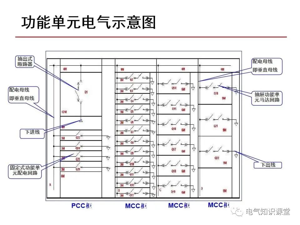 套装与低压开关柜功能