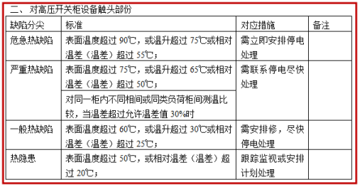 非接触式温度计与低压开关柜操作流程