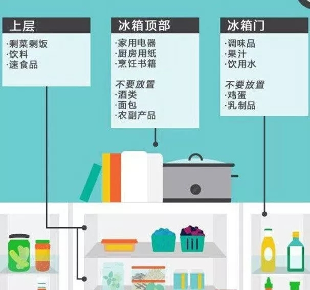 冰箱冰柜与办公用品和文教用品区别