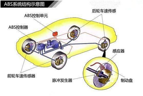 防抱死制动系统ABS与办公用品和文教用品区别