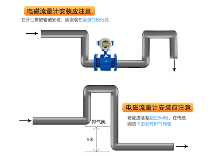 工程塑料与流量计电池怎么更换