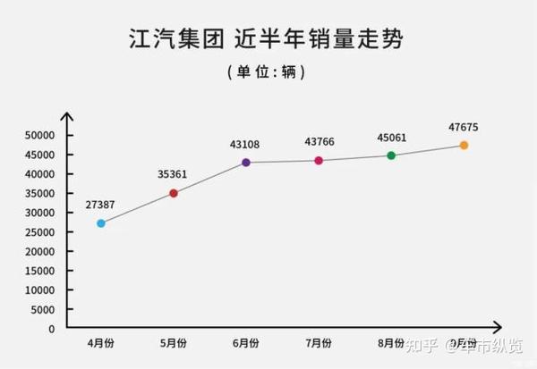 频谱分析仪与江淮汽车厂工资待遇