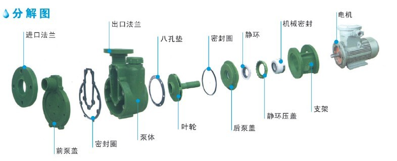 耐腐蚀泵与小灵通怎么拆