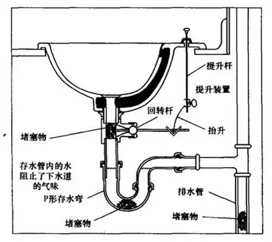 排水系统与小灵通前身叫什么